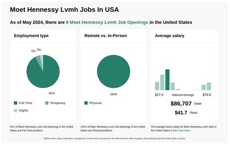 lvmh careers uk|moet hennessy career opportunities.